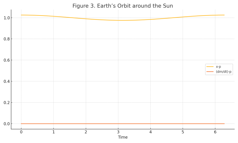 The NKTg Law: A New Natural Law on Position and Varying Inertia